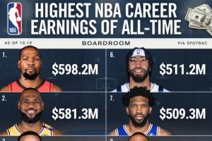 乔治5.169亿薪资历史第5？阿里纳斯：他一直在拿那些超级烂合同