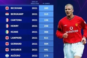 英超名人堂成员参加英超比赛数据：弗格森温格超800场，神灯611场